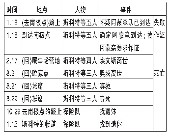 表一：归纳式阅读教学的构建路径与操作实践