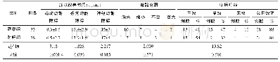 表2 2组患者临床疗效比较