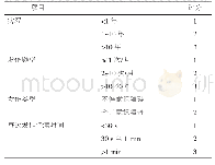 《表1 癫痫疾病严重程度的评分》