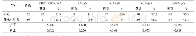 《表1 2组检测项目阳性率的比较》
