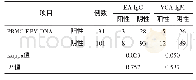 《表2 EB病毒核酸与EB病毒抗体检测结果一致性分析》