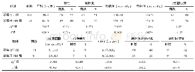 《表1 老年SBI患者及非SBI患者一般临床资料对比》