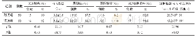 《表2 2组在乳腺癌SLNB的效果比较》