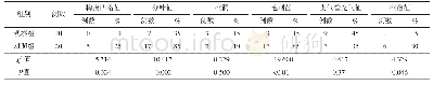 《表1 2组患者CT检测影像学特点对比》