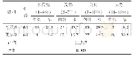 《表3 2组患者抗凝治疗知晓度评价得分的影响》