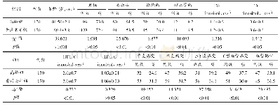 《表1 2组Logistic单因素回归分析结果》