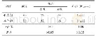 《表1 2组患者一般资料比较》