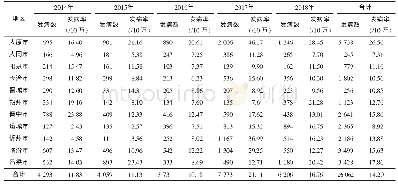 表1 2014—2018年山西省各市流行性腮腺炎发病数/发病率情况