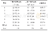 《表1 九层CNN参数：自动顶空气相色谱法测定肌氨肽苷注射液中三氯乙酸残留量》