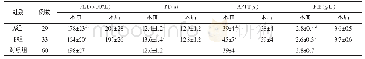 表2 3组手术前后凝血指标比较（)