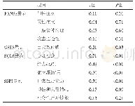 表2 104例慢性精神分裂症患者药物依从性的相关分析