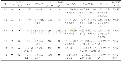 表1 非重症颅内静脉窦血栓6例临床资料汇总