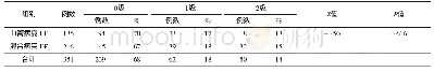 《表3 血管病变DF组与混合病变DF组钙化分级的比较》