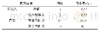 《表1 院内感染发生情况对比》