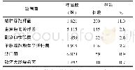 表1 食源性致病菌检出情况比较