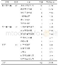 《表1 2型糖尿病合并HAP病原菌分布情况》