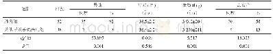 《表1 2组患者临床资料比较》