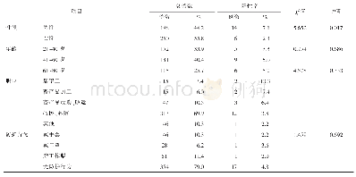 《表1 448例重点职业人群布病筛查流行病学特征》