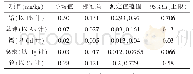 表3 鲜连翘叶污染物测定值分布