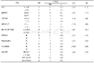 表1 56例SCCC患者的预后单因素分析