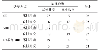 《表2 CT MRI定性诊断结果与病理结果比较》