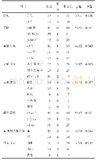 《表3 临床治疗预后影响的单因素分析》