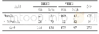 《表2 2组REEG与VEEG对于癫痫的诊断结果》