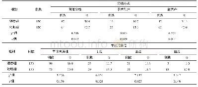 表3 2组分娩方式及羊水污染度比较