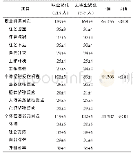 表1 儿童医院医务人员职业紧张得分总体情况分析（±s）分