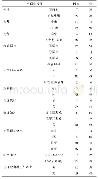 《表1 32例肉芽肿性小叶性乳腺炎患者的声像图特征》