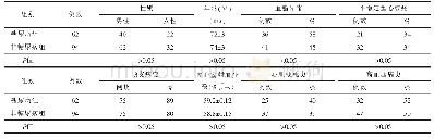 表1 2组患者术前临床资料比较