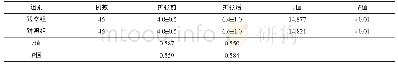 《表2 2组促宫颈成熟状况对比（±s)》