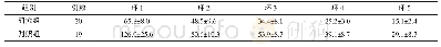 表1 研究组与对照组P1波振幅密度值比较（±s)