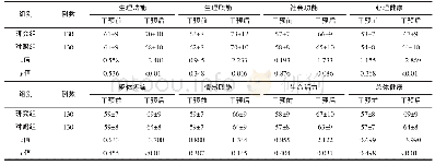 表3 2组患者护理干预前后生活质量评分比较（±s)