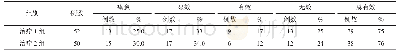 《表1 2组治疗扁平疣临床疗效比较》