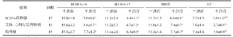 表2 3组干预前后HAMA-14 HAMD-17 PDSS DT分数情况（±s)