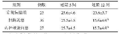 《表2 3组NK细胞比例（±s)》