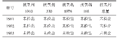 《表9 甲硝唑注射液中抗氧剂迁移量》