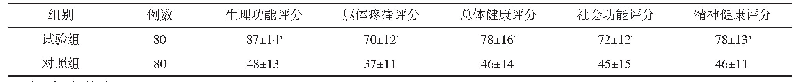 《表3 2组患者生活质量评分对比（±s)》