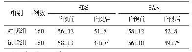 表2 2组患者干预前后SDS与SAS评分比较（±s)