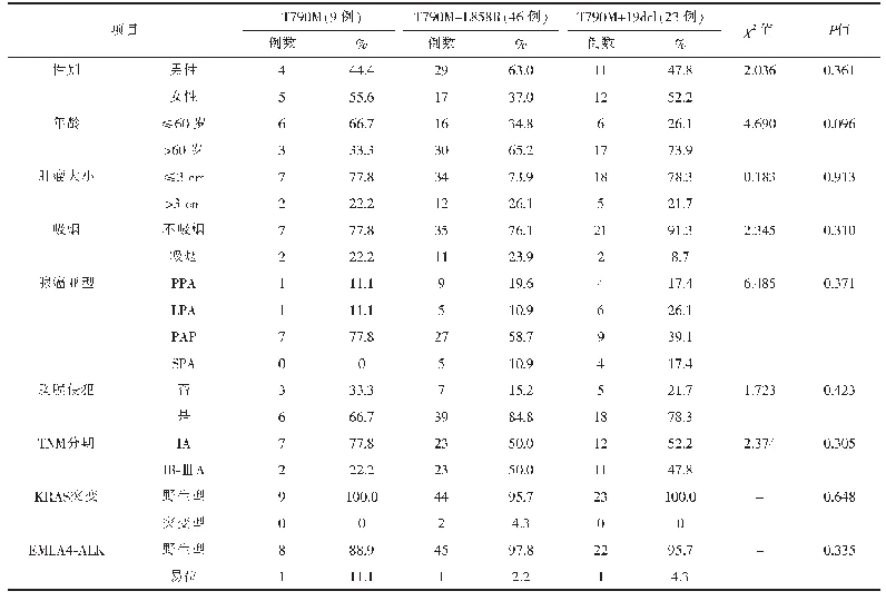 表2 T790M阳性患者的临床病理特征