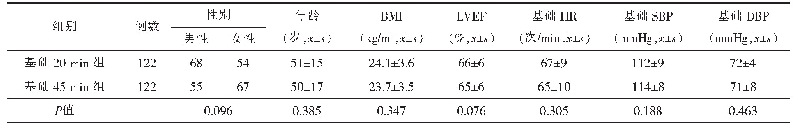 表1 2组基本资料比较：直立倾斜试验不同基础时间的血管迷走性晕厥的比较