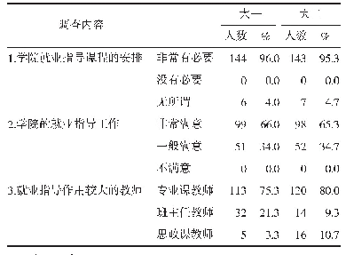 《表3 对学院就业指导工作的满意度》