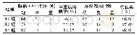 《表3 3组患者苏醒5min后腹痛VAS评分及麻醉效果比较 (n=100)》