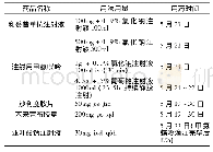 《表1 患者住院期间主要治疗药物》