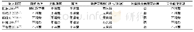 《表2 纳入研究的偏倚风险评价结果》