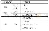 《表1 汉语比较范畴核心成员表》