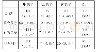 《表1 2012年汉字应用水平测试试题字音认读部分汉字字表归属情况》