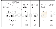 表1 三部著作中“一面”的使用情况统计