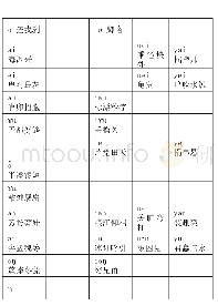 表1 0《汉语方言概要》中的长沙方言韵母记录